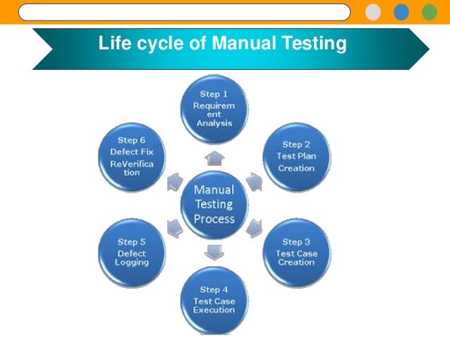 Importance of Manual software testing