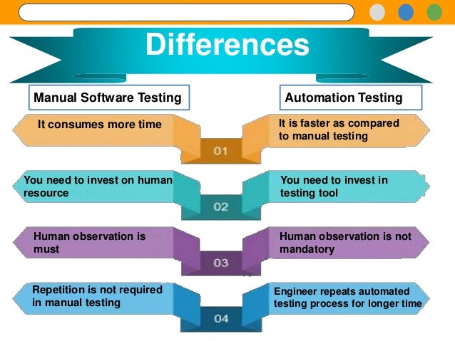 Importance of Manual software testing
