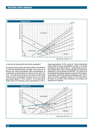 SISTEMA ARCO MANUAL




                                           Diagrama II II
                                            Diagrama                                                                                                                                %
                                                                                                                                                                              FERRITA
                                                   40
                         NIQUEL EQUIVALENTE (%)




                                                   38
                                                   36                                                                                                                                1
                                                   34
                                                                                                                                                                                     5
                                                   32
                                                   30
                                                                                               AUSTENITA                                                                             10
                                                   28
                                                   26
                                                   24                                                                                                                                20
                                                   22
                                                   20
                                                                                                                                                                                     40
                                                   18
                                                   16
                                                                            A+M                                                  A                                                   80
                                                   14
                                                   12                                                              C
                                                   10                                                                                                                                100
                                                    8
                                                                       MARTENSITA
                                                    6
                                                                                                                       A+M+F
                                                    4
                                                                                          B    M+F                                                       FERRITA
                                                    2
                                                        F+M
                                                    0
                                                            2      4    6   8   10       12   14   16   18   20        22   24   26       28   30   32    34        36   38     40
                                                                                                                                      CROMO EQUIVALENTE ( % )



      ¿ Cuál es la composición del cordón resultante?                                                            níquel equivalente 13,9%, punto B. Para el electrodo
                                                                                                                 Indura 29-9 el cromo equivalente es 28% y el níquel
      En el caso de los aceros al carbono debe considerarse                                                      equivalente de 13,8%, punto A. Suponemos que am-
      un 50% de descarburación al soldar, por lo que en la                                                       bas chapas (SAE 1045 y 316) participan por igual en la
      fórmula del níquel equivalente debe reemplazarse el                                                        soldadura y que la dilución es del 30%. EL punto E es
      coeficiente correspondiente al carbono por el valor 15 x                                                   el resultante de ambas chapas y el punto F el resultan-
      % C. De esta forma tenemos que para el acero SAE                                                           te de aplicar el 30% de dilución al segmento AE. Por lo
      1045 el cromo equivalente es igual a cero y el níquel                                                      tanto, el cordón resultante tendrá un 10% de ferrita y
      equivalente igual a 7,15%, punto D. En el caso de la                                                       también es posible esta soldadura sin peligro de
      chapa AISI 316 tenemos cromo equivalente 21,8% y                                                           fisuración en caliente.


                                                  Diagrama III
                                        Diagrama III                                                                                                           %
                                                                                                                                                         FERRITA
                          NIQUEL EQUIVALENTE (%)




                                                                                                                                                               0
                                                   28
                                                   26                                                                                                          5
                                                   24
                                                                                                                                                               10
                                                   22
                                                   20
                                                                                               AUSTENITA
                                                   18                                                                                                          20
                                                   16
                                                                            A+M                                                                                40
                                                   14
                                                                                                             B
                                                   12                                                                                 A                        80
                                                   10                                                              F
                                                        D                            E
                                                   8                                                                                                           100
                                                                                                             A+M+F
                                                   6               MARTENSITA
                                                   4
                                                   2
                                                                                               M+F                                                       FERRITA
                                                        F+M
                                                   0
                                                            2      4    6   8   10       12   14   16   18    20       22   24   26       28   30   32    34        36   38     40

                                                                                                                                      CROMO EQUIVALENTE ( % )




        50




Manual pag 025-073 ok                                         50                                                                               1/10/02, 18:58
 