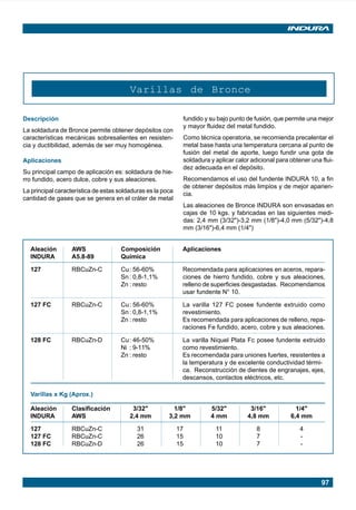 Varillas de Bronce

      Descripción                                                   fundido y su bajo punto de fusión, que permite una mejor
                                                                    y mayor fluidez del metal fundido.
      La soldadura de Bronce permite obtener depósitos con
      características mecánicas sobresalientes en resisten-         Como técnica operatoria, se recomienda precalentar el
      cia y ductibilidad, además de ser muy homogénea.              metal base hasta una temperatura cercana al punto de
                                                                    fusión del metal de aporte, luego fundir una gota de
      Aplicaciones                                                  soldadura y aplicar calor adicional para obtener una flui-
                                                                    dez adecuada en el depósito.
      Su principal campo de aplicación es: soldadura de hie-
      rro fundido, acero dulce, cobre y sus aleaciones.             Recomendamos el uso del fundente INDURA 10, a fin
                                                                    de obtener depósitos más limpios y de mejor aparien-
      La principal característica de estas soldaduras es la poca    cia.
      cantidad de gases que se genera en el cráter de metal
                                                                    Las aleaciones de Bronce INDURA son envasadas en
                                                                    cajas de 10 kgs. y fabricadas en las siguientes medi-
                                                                    das: 2,4 mm (3/32")-3,2 mm (1/8")-4,0 mm (5/32")-4,8
                                                                    mm (3/16")-6,4 mm (1/4")


          Aleación      AWS                Composición              Aplicaciones
          INDURA        A5.8-89            Química

          127           RBCuZn-C           Cu: 56-60%               Recomendada para aplicaciones en aceros, repara-
                                           Sn : 0,8-1,1%            ciones de hierro fundido, cobre y sus aleaciones,
                                           Zn : resto               relleno de superficies desgastadas. Recomendamos
                                                                    usar fundente N° 10.

          127 FC        RBCuZn-C           Cu: 56-60%               La varilla 127 FC posee fundente extruido como
                                           Sn : 0,8-1,1%            revestimiento.
                                           Zn : resto               Es recomendada para aplicaciones de relleno, repa-
                                                                    raciones Fe fundido, acero, cobre y sus aleaciones.

          128 FC        RBCuZn-D           Cu: 46-50%               La varilla Níquel Plata Fc posee fundente extruido
                                           Ni : 9-11%               como revestimiento.
                                           Zn : resto               Es recomendada para uniones fuertes, resistentes a
                                                                    la temperatura y de excelente conductividad térmi-
                                                                    ca. Reconstrucción de dientes de engranajes, ejes,
                                                                    descansos, contactos eléctricos, etc.

          Varillas x Kg (Aprox.)

          Aleación      Clasificación           3/32"           1/8"          5/32"              3/16"         1/4"
          INDURA        AWS                    2,4 mm         3,2 mm          4 mm              4,8 mm       6,4 mm

          127           RBCuZn-C                  31               17           11                    8          4
          127 FC        RBCuZn-C                  26               15           10                    7          -
          128 FC        RBCuZn-D                  26               15           10                    7          -




                                                                                                                         97




Manual pag 094-104 ok              97                                                1/10/02, 18:58
 
