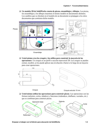 Capítulo 1 Funcionalidad básica
Empezar a trabajar con la Edición para educación de SolidWorks 1-3
q Un modelo 3D de SolidWorks consta de piezas, ensamblajes y dibujos. Las piezas,
los ensamblajes y los dibujos muestran el mismo modelo en documentos distintos.
Los cambios que se efectúen en el modelo de un documento se propagan a los otros
documentos que contienen dicho modelo.
q Usted mismo crea los croquis y los utiliza para construir la mayoría de las
operaciones. Un croquis es un perfil o sección transversal 2D. Los croquis se pueden
extruir, recubrir, se les puede aplicar una revolución o barrer a lo largo de un trayecto
para crear operaciones.
q Usted mismo utiliza las operaciones para construir piezas. Las operaciones son las
formas (salientes, cortes, taladros) y funciones (redondeos, chaflanes, vaciados, etc.)
que se combinan para construir piezas.
Piezas Dibujos
Ensamblaje
Croquis Croquis extruido 10 mm
Operación base Saliente
Corte
Redondeo
 