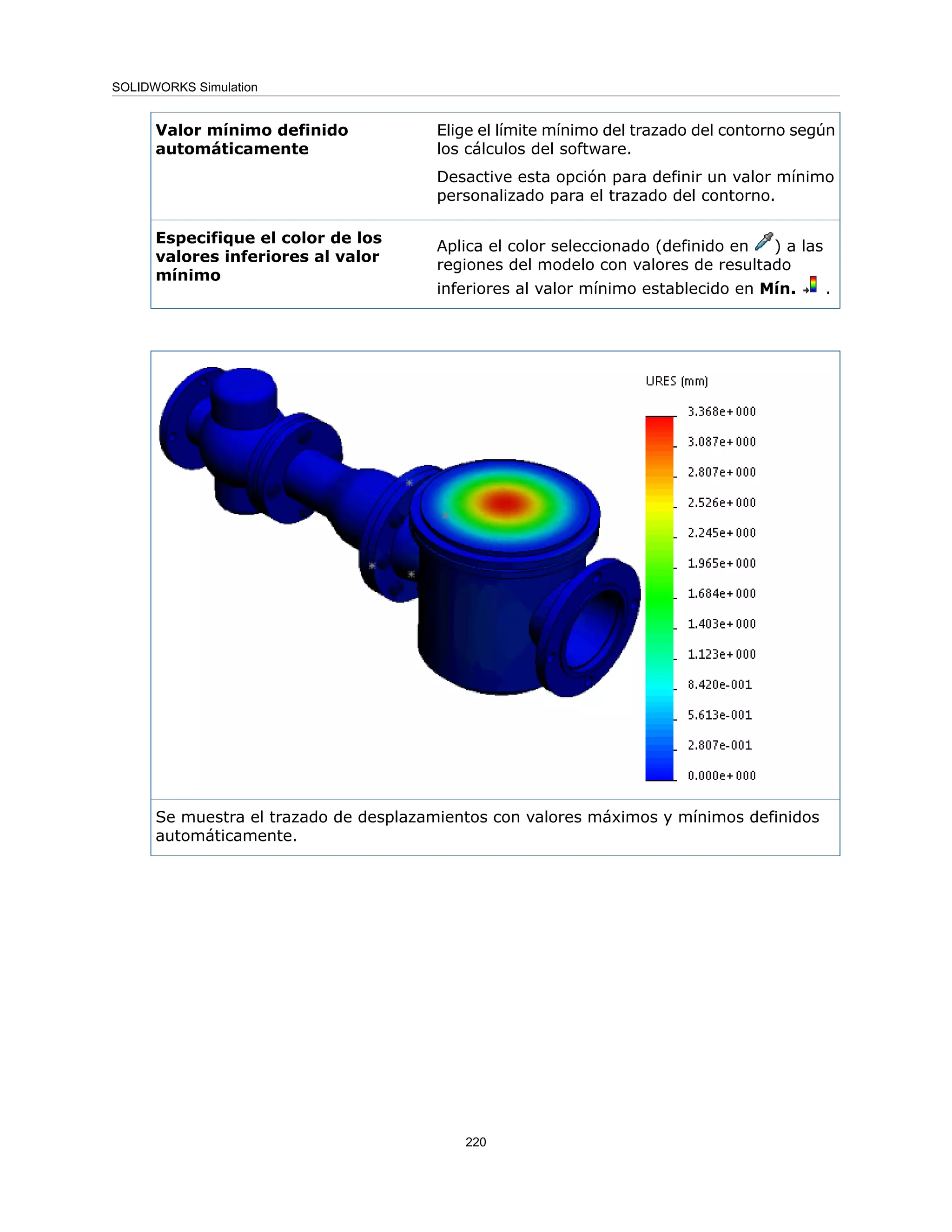 Elige el límite mínimo del trazado del contorno según
los cálculos del software.
Desactive esta opción para definir un valor mínimo
personalizado para el trazado del contorno.
Valor mínimo definido
automáticamente
Aplica el color seleccionado (definido en ) a las
regiones del modelo con valores de resultado
inferiores al valor mínimo establecido en Mín. .
Especifique el color de los
valores inferiores al valor
mínimo
Se muestra el trazado de desplazamientos con valores máximos y mínimos definidos
automáticamente.
220
SOLIDWORKS Simulation
 