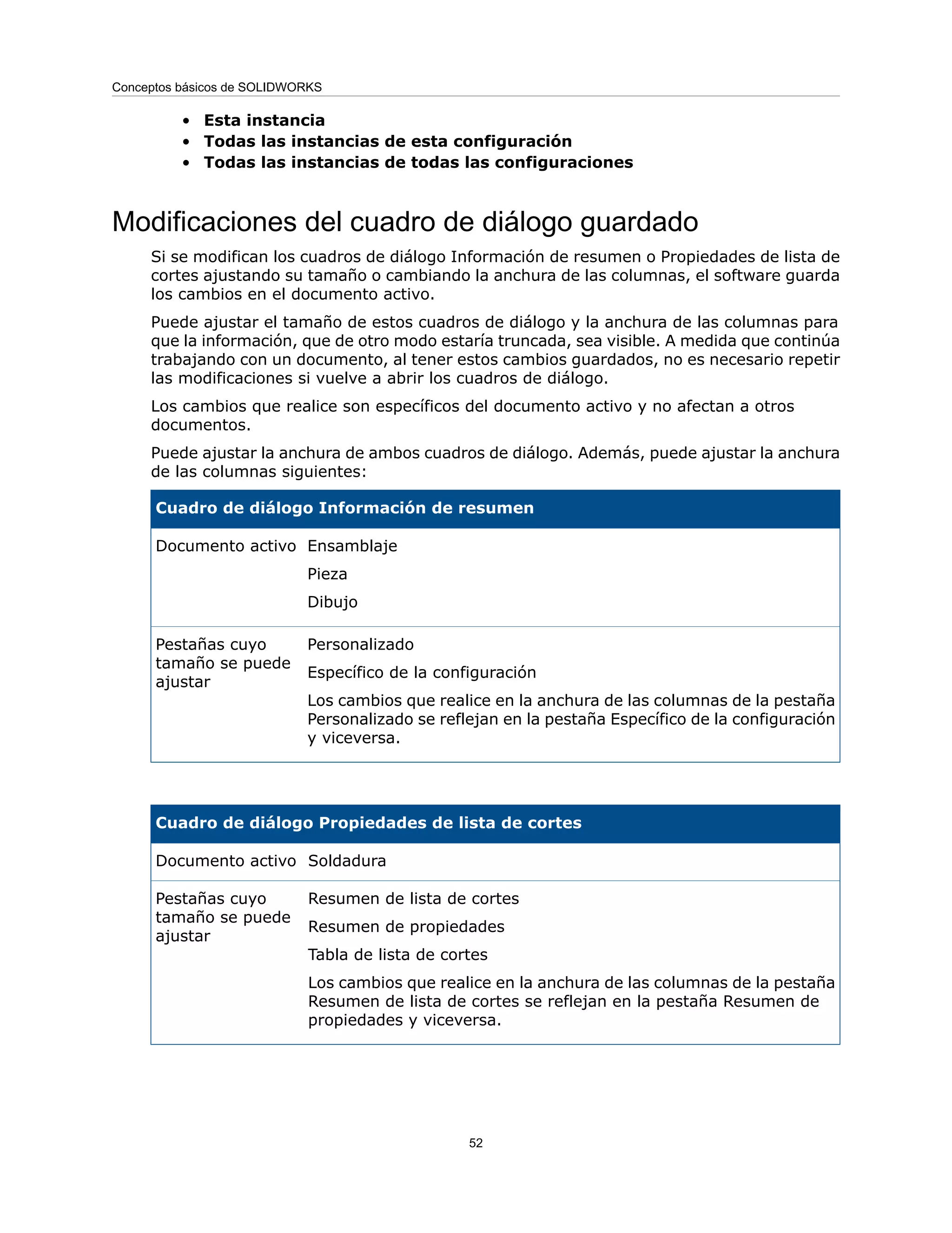 • Esta instancia
• Todas las instancias de esta configuración
• Todas las instancias de todas las configuraciones
Modificaciones del cuadro de diálogo guardado
Si se modifican los cuadros de diálogo Información de resumen o Propiedades de lista de
cortes ajustando su tamaño o cambiando la anchura de las columnas, el software guarda
los cambios en el documento activo.
Puede ajustar el tamaño de estos cuadros de diálogo y la anchura de las columnas para
que la información, que de otro modo estaría truncada, sea visible. A medida que continúa
trabajando con un documento, al tener estos cambios guardados, no es necesario repetir
las modificaciones si vuelve a abrir los cuadros de diálogo.
Los cambios que realice son específicos del documento activo y no afectan a otros
documentos.
Puede ajustar la anchura de ambos cuadros de diálogo. Además, puede ajustar la anchura
de las columnas siguientes:
Cuadro de diálogo Información de resumen
Ensamblaje
Pieza
Dibujo
Documento activo
Personalizado
Específico de la configuración
Los cambios que realice en la anchura de las columnas de la pestaña
Personalizado se reflejan en la pestaña Específico de la configuración
y viceversa.
Pestañas cuyo
tamaño se puede
ajustar
Cuadro de diálogo Propiedades de lista de cortes
Soldadura
Documento activo
Resumen de lista de cortes
Resumen de propiedades
Tabla de lista de cortes
Los cambios que realice en la anchura de las columnas de la pestaña
Resumen de lista de cortes se reflejan en la pestaña Resumen de
propiedades y viceversa.
Pestañas cuyo
tamaño se puede
ajustar
52
Conceptos básicos de SOLIDWORKS
 
