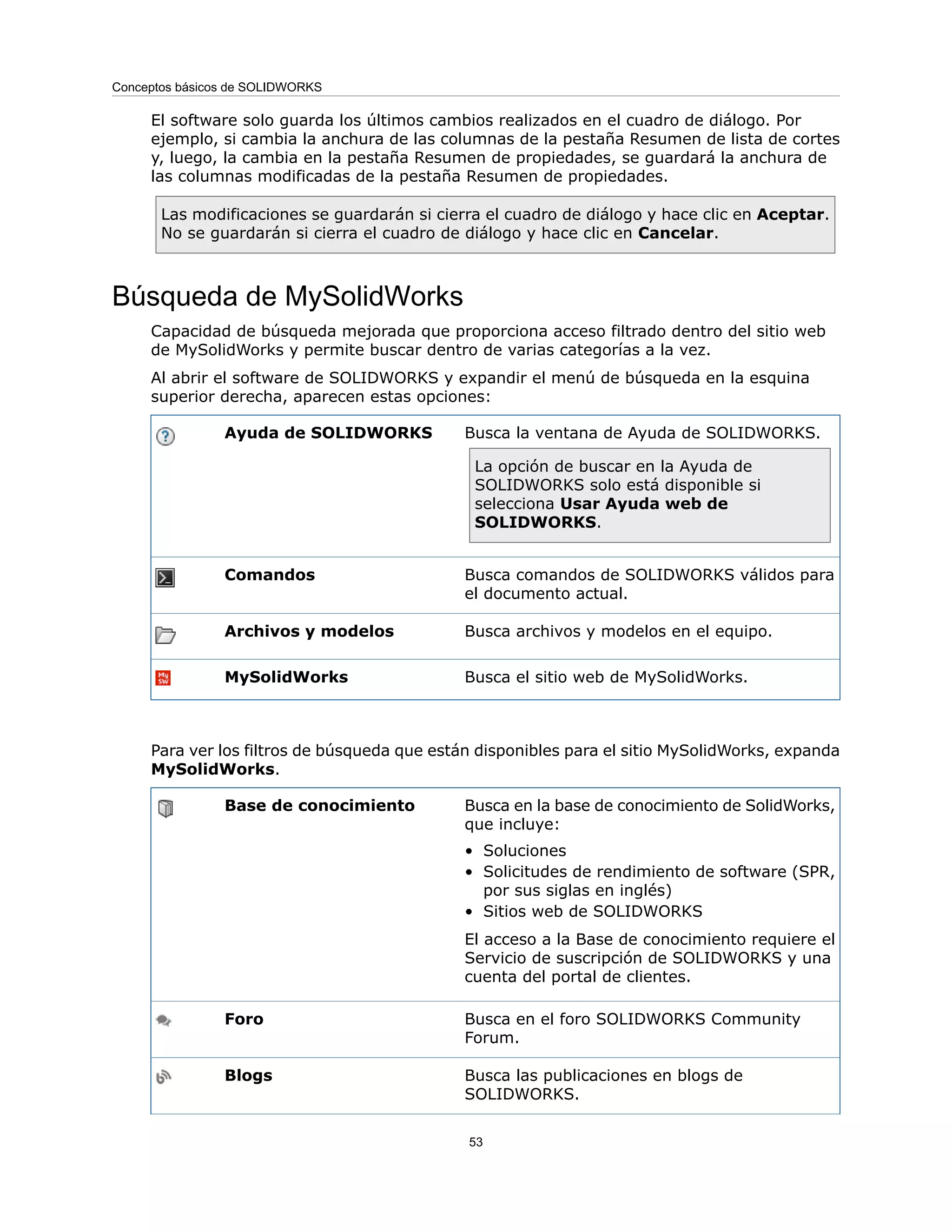 El software solo guarda los últimos cambios realizados en el cuadro de diálogo. Por
ejemplo, si cambia la anchura de las columnas de la pestaña Resumen de lista de cortes
y, luego, la cambia en la pestaña Resumen de propiedades, se guardará la anchura de
las columnas modificadas de la pestaña Resumen de propiedades.
Las modificaciones se guardarán si cierra el cuadro de diálogo y hace clic en Aceptar.
No se guardarán si cierra el cuadro de diálogo y hace clic en Cancelar.
Búsqueda de MySolidWorks
Capacidad de búsqueda mejorada que proporciona acceso filtrado dentro del sitio web
de MySolidWorks y permite buscar dentro de varias categorías a la vez.
Al abrir el software de SOLIDWORKS y expandir el menú de búsqueda en la esquina
superior derecha, aparecen estas opciones:
Busca la ventana de Ayuda de SOLIDWORKS.
La opción de buscar en la Ayuda de
SOLIDWORKS solo está disponible si
selecciona Usar Ayuda web de
SOLIDWORKS.
Ayuda de SOLIDWORKS
Busca comandos de SOLIDWORKS válidos para
el documento actual.
Comandos
Busca archivos y modelos en el equipo.
Archivos y modelos
Busca el sitio web de MySolidWorks.
MySolidWorks
Para ver los filtros de búsqueda que están disponibles para el sitio MySolidWorks, expanda
MySolidWorks.
Busca en la base de conocimiento de SolidWorks,
que incluye:
• Soluciones
• Solicitudes de rendimiento de software (SPR,
por sus siglas en inglés)
• Sitios web de SOLIDWORKS
El acceso a la Base de conocimiento requiere el
Servicio de suscripción de SOLIDWORKS y una
cuenta del portal de clientes.
Base de conocimiento
Busca en el foro SOLIDWORKS Community
Forum.
Foro
Busca las publicaciones en blogs de
SOLIDWORKS.
Blogs
53
Conceptos básicos de SOLIDWORKS
 