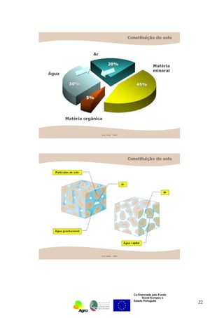 Co-financiado pelo Fundo 
Social Europeu e 
Estado Português 22 
 