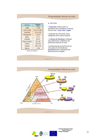 Co-financiado pelo Fundo 
Social Europeu e 
Estado Português 27 
 