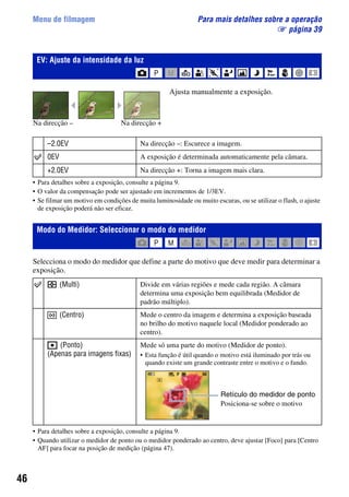46
Menu de filmagem Para mais detalhes sobre a operação
1 página 39
Ajusta manualmente a exposição.
• Para detalhes sobre a exposição, consulte a página 9.
• O valor da compensação pode ser ajustado em incrementos de 1/3EV.
• Se filmar um motivo em condições de muita luminosidade ou muito escuras, ou se utilizar o flash, o ajuste
de exposição poderá não ser eficaz.
Selecciona o modo do medidor que define a parte do motivo que deve medir para determinar a
exposição.
• Para detalhes sobre a exposição, consulte a página 9.
• Quando utilizar o medidor de ponto ou o medidor ponderado ao centro, deve ajustar [Foco] para [Centro
AF] para focar na posição de medição (página 47).
EV: Ajuste da intensidade da luz
–2.0EV Na direcção –: Escurece a imagem.
0EV A exposição é determinada automaticamente pela câmara.
+2.0EV Na direcção +: Torna a imagem mais clara.
Modo do Medidor: Seleccionar o modo do medidor
(Multi) Divide em várias regiões e mede cada região. A câmara
determina uma exposição bem equilibrada (Medidor de
padrão múltiplo).
(Centro) Mede o centro da imagem e determina a exposição baseada
no brilho do motivo naquele local (Medidor ponderado ao
centro).
(Ponto)
(Apenas para imagens fixas)
Mede só uma parte do motivo (Medidor de ponto).
• Esta função é útil quando o motivo está iluminado por trás ou
quando existe um grande contraste entre o motivo e o fundo.
Na direcção +Na direcção –
Retículo do medidor de ponto
Posiciona-se sobre o motivo
 