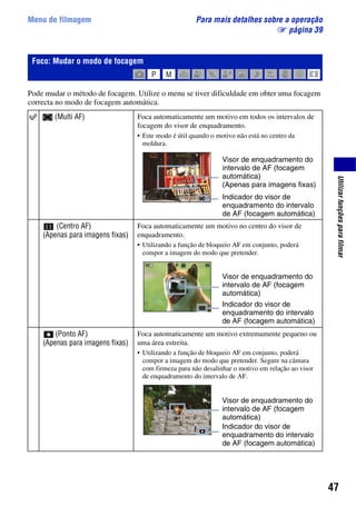 47
Utilizarfunçõesparafilmar
Menu de filmagem Para mais detalhes sobre a operação
1 página 39
Pode mudar o método de focagem. Utilize o menu se tiver dificuldade em obter uma focagem
correcta no modo de focagem automática.
Foco: Mudar o modo de focagem
(Multi AF) Foca automaticamente um motivo em todos os intervalos de
focagem do visor de enquadramento.
• Este modo é útil quando o motivo não está no centro da
moldura.
(Centro AF)
(Apenas para imagens fixas)
Foca automaticamente um motivo no centro do visor de
enquadramento.
• Utilizando a função de bloqueio AF em conjunto, poderá
compor a imagem do modo que pretender.
(Ponto AF)
(Apenas para imagens fixas)
Foca automaticamente um motivo extremamente pequeno ou
uma área estreita.
• Utilizando a função de bloqueio AF em conjunto, poderá
compor a imagem do modo que pretender. Segure na câmara
com firmeza para não desalinhar o motivo em relação ao visor
de enquadramento do intervalo de AF.
Visor de enquadramento do
intervalo de AF (focagem
automática)
(Apenas para imagens fixas)
Indicador do visor de
enquadramento do intervalo
de AF (focagem automática)
Visor de enquadramento do
intervalo de AF (focagem
automática)
Indicador do visor de
enquadramento do intervalo
de AF (focagem automática)
Visor de enquadramento do
intervalo de AF (focagem
automática)
Indicador do visor de
enquadramento do intervalo
de AF (focagem automática)
 