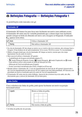 71
Personalizarasdefinições
Definições Para mais detalhes sobre a operação
1 página 62
Definições Fotografia — Definições Fotografia 1
As predefinições estão marcadas com .
O iluminador AF fornece luz para focar mais facilmente um motivo num ambiente escuro.
O iluminador AF emite uma luz vermelha permitindo que a câmara foque mais facilmente
quando carregar no botão do obturador até meio e até a focagem ser bloqueada. O indicador
aparece nesta altura.
• Se a luz do iluminador AF não chegar ao motivo ou se o motivo não tiver contraste, não consegue fazer a
focagem. (Uma distância de até aproximadamente 3,0 m (zoom: W)/2,9 m (zoom: T) é recomendada.)
• Obtém a focagem desde que a luz do iluminador AF chegue ao motivo, mesmo que a luz esteja
ligeiramente fora do centro do motivo.
• Não é possível utilizar o iluminador AF quando:
– A predefinição da focagem está definida (página 47).
– (modo Filmag de Desporto Avanç), (modo Paisagem), (modo Crepúsculo) ou (modo
Fogo artifício) estiver seleccionado no modo de Selecção de Cena.
– [Detecção de Cara] está definido para [Ligado].
– [Lente conversão] está definido para [Tele], [Amplo] ou [Close-up].
• Quando utilizar o iluminador AF, o visor de enquadramento do intervalo de AF normal é desactivado e
um visor de enquadramento do intervalo de AF novo aparece por uma linha pontilhada. AF funciona com
prioridade em motivos localizados perto do centro do visor de enquadramento.
• O iluminador AF emite uma luz muito brilhante. Apesar de não existirem riscos de saúde, não olhe
directamente para o emissor do iluminador AF de muito perto.
Com a referência das linhas de grelha, pode ajustar facilmente um motivo na posição
horizontal/vertical.
• As linhas de grelha não são gravadas.
Iluminador AF
Auto Utiliza o iluminador AF.
Deslig Não utiliza o iluminador AF.
Linha Grelha
Ligado Mostra as linhas de grelha.
Deslig Não mostra a linha de grelha.
 