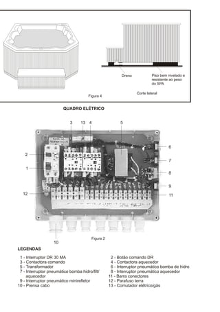 Dreno            Piso bem nivelado e
                                                                          resistente ao peso
                                                                          do SPA

                                                                 Corte lateral
                                      Figura 4


                         QUADRO ELÉTRICO


                            3     13 4                   5




                                                                                   6
    2
                                                                                   7
    1
                                                                                   8


                                                                                   9
  12                                                                               11




                                        Figura 2
                   10
LEGENDAS

 1 - Interruptor DR 30 MA                           2 - Botão comando DR
 3 - Contactora comando                             4 - Contactora aquecedor
 5 - Transformador                                  6 - Interruptor pneumático bomba de hidro
 7 - Interruptor pneumático bomba hidro/filt/       8 - Interruptor pneumático aquecedor
     aquecedor                                     11 - Barra conectores
 9 - Interruptor pneumático minirefletor           12 - Parafuso terra
10 - Prensa cabo                                   13 - Comutador elétrico/gás
 