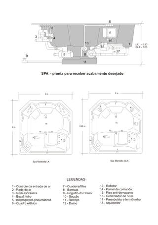 5
                                           2
                                                                                               6
                        3                       4
                                                                                               16
                                                                             13                                   7       LX - 0.93
                                                                                       18                                 GLX - 1.00
                                                                                                     17
            9                                               8                8

                                                                           11


                                 SPA - pronta para receber acabamento desejado




                                  2 m.                                                              2 m.




                                   1                                                                1
                                                    4                                  4
                4                                                                                                  4




                                  12                                                                12


                                   15                                                               15

2 m.                                                                    2.20 m.

                            10             10                                                  10            10
                                  13                                                                13

                    4                                                                      4
                                                        4                                                             4
       14                                                                         14




                                       1                                                                 1




                    Spa Marbella LX                                                             Spa Marbella GLX




                                                                LEGENDAS

1 - Controle da entrada de ar                               7 - Coadeira/filtro        13 - Refletor
2 - Rede de ar                                              8 - Bombas                 14 - Painel de comando
3 - Rede hidráulica                                         9 - Registro do Dreno      15 - Piso anti-derrapante
4 - Bocal hidro                                             10 - Sucção                16 - Controlador de nível
5 - Interruptores pneumáticos                               11 - Reforço               17 - Pressóstato e termômetro
6 - Quadro elétrico                                         12 - Dreno                 18 - Aquecedor
 