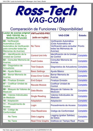 Hacer Un Log Con Vag Com - Vagcom en Español, PDF, Cookie HTTP