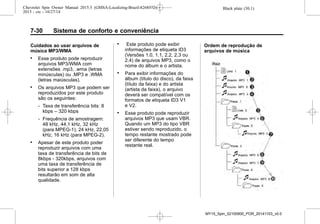 Black plate (30,1)Chevrolet Spin Owner Manual 2015.5 (GMSA-Localizing-Brazil-8268372) -
2015 - crc - 10/27/14
7-30 Sistema de conforto e conveniência
Cuidados ao usar arquivos de
música MP3/WMA
. Esse produto pode reproduzir
arquivos MP3/WMA com
extensões .mp3, .wma (letras
minúsculas) ou .MP3 e .WMA
(letras maiúsculas).
. Os arquivos MP3 que podem ser
reproduzidos por este produto
são os seguintes:
‐ Taxa de transferência bits: 8
kbps – 320 kbps
‐ Frequência de amostragem:
48 kHz, 44,1 kHz, 32 kHz
(para MPEG-1), 24 kHz, 22,05
kHz, 16 kHz (para MPEG-2).
. Apesar de este produto poder
reproduzir arquivos com uma
taxa de transferência de bits de
8kbps - 320kbps, arquivos com
uma taxa de transferência de
bits superior a 128 kbps
resultarão em som de alta
qualidade.
. Este produto pode exibir
informações de etiqueta ID3
(Versões 1.0, 1.1, 2.2, 2.3 ou
2.4) de arquivos MP3, como o
nome do álbum e o artista.
. Para exibir informações do
álbum (título do disco), da faixa
(título da faixa) e do artista
(artista da faixa), o arquivo
deverá ser compatível com os
formatos de etiqueta ID3 V1
e V2.
. Esse produto pode reproduzir
arquivos MP3 que usam VBR.
Quando um MP3 do tipo VBR
estiver sendo reproduzido, o
tempo restante mostrado pode
ser diferente do tempo
restante real.
Ordem de reprodução de
arquivos de música
MY15_Spin_52100900_POR_20141103_v0.0
 