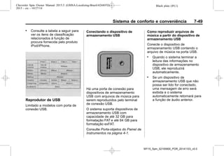 Black plate (49,1)Chevrolet Spin Owner Manual 2015.5 (GMSA-Localizing-Brazil-8268372) -
2015 - crc - 10/27/14
Sistema de conforto e conveniência 7-49
. Consulte a tabela a seguir para
ver os itens de classificação
relacionados à função de
procura fornecida pelo produto
iPod/iPhone.
Reprodutor de USB
Limitado a modelos com porta de
conexão USB.
Conectando o dispositivo de
armazenamento USB
Há uma porta de conexão para
dispositivos de armazenamento
USB com arquivos de música para
serem reproduzidos pelo terminal
de conexão USB.
O sistema suporta dispositivos de
armazenamento USB com
capacidade de até 32 GB para
formatação FAT e até 64 GB para
formatação exFAT.
Consulte Porta-objetos do Painel de
Instrumentos na página 4-1.
Como reproduzir arquivos de
música a partir do dispositivo de
armazenamento USB
Conecte o dispositivo de
armazenamento USB contendo o
arquivo de música na porta USB.
. Quando o sistema terminar a
leitura das informações no
dispositivo de armazenamento
USB, ele reproduzirá
automaticamente.
. Se um dispositivo de
armazenamento USB que não
possa ser lido for conectado,
uma mensagem de erro será
exibida e o sistema
automaticamente retornará para
a função de áudio anterior.
MY15_Spin_52100900_POR_20141103_v0.0
 