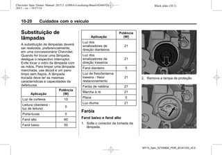 Black plate (20,1)Chevrolet Spin Owner Manual 2015.5 (GMSA-Localizing-Brazil-8268372) -
2015 - crc - 10/27/14
10-20 Cuidados com o veículo
Substituição de
lâmpadas
A substituição de lâmpadas deverá
ser realizada, preferencialmente,
em uma concessionária Chevrolet.
Quando for trocar uma lâmpada,
desligue o respectivo interruptor.
Evite tocar o vidro da lâmpada com
as mãos. Para limpar uma lâmpada
manchada, use álcool e um pano
limpo sem fiapos. A lâmpada
trocada deve ter as mesmas
características e capacidades da
defeituosa.
Aplicação
Potência
(W)
Luz de cortesia 10
Leitura (dianteira -
luz de leitura)
5
Porta-luvas 5
Farol alto 60
Farol baixo 55
Aplicação
Potência
(W)
Luz dos
sinalizadores de
direção dianteiros
21
Luz dos
sinalizadores de
direção traseiros
21
Farol dianteiro 5
Luz de freio/lanterna
traseira - freio/
/estacionamento
21
Faróis de neblina 27
Marcha à ré 21
Placa 5
Luz diurna 21
Faróis
Farol baixo e farol alto
1. Solte o conector da tomada da
lâmpada.
2. Remova a tampa de proteção.
MY15_Spin_52100900_POR_20141103_v0.0
 
