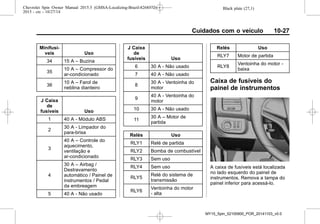Black plate (27,1)Chevrolet Spin Owner Manual 2015.5 (GMSA-Localizing-Brazil-8268372) -
2015 - crc - 10/27/14
Cuidados com o veículo 10-27
Minifusí-
veis Uso
34 15 A – Buzina
35
10 A – Compressor do
ar-condicionado
36
10 A – Farol de
neblina dianteiro
J Caixa
de
fusíveis Uso
1 40 A - Módulo ABS
2
30 A - Limpador do
para-brisa
3
40 A – Controle do
aquecimento,
ventilação e
ar-condicionado
4
30 A – Airbag /
Destravamento
automático / Painel de
instrumentos / Pedal
da embreagem
5 40 A - Não usado
J Caixa
de
fusíveis Uso
6 30 A - Não usado
7 40 A - Não usado
8
30 A - Ventoinha do
motor
9
40 A - Ventoinha do
motor
10 30 A - Não usado
11
30 A – Motor de
partida
Relés Uso
RLY1 Relé de partida
RLY2 Bomba de combustível
RLY3 Sem uso
RLY4 Sem uso
RLY5
Relé do sistema de
transmissão
RLY6
Ventoinha do motor
- alta
Relés Uso
RLY7 Motor de partida
RLY8
Ventoinha do motor -
baixa
Caixa de fusíveis do
painel de instrumentos
A caixa de fusíveis está localizada
no lado esquerdo do painel de
instrumentos. Remova a tampa do
painel inferior para acessá-lo.
MY15_Spin_52100900_POR_20141103_v0.0
 