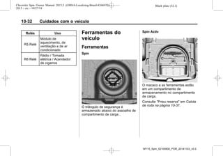 Black plate (32,1)Chevrolet Spin Owner Manual 2015.5 (GMSA-Localizing-Brazil-8268372) -
2015 - crc - 10/27/14
10-32 Cuidados com o veículo
Relés Uso
R5 Relé
Módulo de
aquecimento, de
ventilação e de ar
condicionado
R6 Relé
Rádio / Tomada
elétrica / Acendedor
de cigarros
Ferramentas do
veículo
Ferramentas
Spin
O triângulo de segurança é
armazenado abaixo do assoalho de
compartimento de carga .
Spin Activ
O macaco e as ferramentas estão
em um compartimento de
armazenamento no compartimento
de carga.
Consulte "Pneu reserva" em Calota
de roda na página 10-37.
MY15_Spin_52100900_POR_20141103_v0.0
 