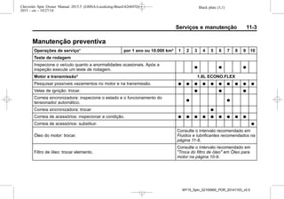 Black plate (3,1)Chevrolet Spin Owner Manual 2015.5 (GMSA-Localizing-Brazil-8268372) -
2015 - crc - 10/27/14
Serviços e manutenção 11-3
Manutenção preventiva
Operações de serviço¹ por 1 ano ou 10.000 km² 1 2 3 4 5 6 7 8 9 10
Teste de rodagem
Inspecione o veículo quanto a anormalidades ocasionais. Após a
inspeção execute um teste de rodagem.
O O O
Motor e transmissão³ 1.8L ECONO.FLEX
Pesquisar possíveis vazamentos no motor e na transmissão. O O O O O O O O O O
Velas de ignição: trocar. O O O
Correia sincronizadora: inspecione o estado e o funcionamento do
tensionador automático.
O O
Correia sincronizadora: trocar O
Correia de acessórios: inspecionar a condição. O O O O O O O O O
Correia de acessórios: substituir. O
Óleo do motor: trocar.
Consulte o intervalo recomendado em
Fluidos e lubrificantes recomendados na
página 11-8.
Filtro de óleo: trocar elemento.
Consulte o intervalo recomendado em
"Troca do filtro de óleo" em Óleo para
motor na página 10-9.
MY15_Spin_52100900_POR_20141103_v0.0
 