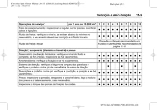 Black plate (5,1)Chevrolet Spin Owner Manual 2015.5 (GMSA-Localizing-Brazil-8268372) -
2015 - crc - 10/27/14
Serviços e manutenção 11-5
Operações de serviço¹ por 1 ano ou 10.000 km² 1 2 3 4 5 6 7 8 9 10
Freio de estacionamento: inspecionar e regular, se for preciso. Lubrificar
cabos e ligações.
O O O O O O O O O O
Fluido de freios: verifique o nível e, se estiver abaixo do mínimo no
reservatório, o vazamento deverá ser corrigido e o fluido trocado.
O O O O O O O O O O
Fluido de freios: trocar.
Consulte o intervalo recomendado em
Fluidos e lubrificantes recomendados na
página 11-8.
Direção³, suspensão (dianteira e traseira) e pneus
Reservatório da direção hidráulica: verifique o nível do fluido e
complete, se for preciso. Inspecione se há vazamentos.
O O O O O O O O O O
Amortecedores: verifique a fixação e se há vazamentos. O O O O O O O O O O
Sistema de direção: verifique a folga e os torques dos parafusos -
verifique o protetor contra pó da cremalheira da caixa de direção.
O O O
Guarnições e protetor contra pó: verifique a condição, a posição e se há
vazamentos.
O O O O O O O O O O
Pneus: inspecione a pressão, desgastes e possível dano, faça o rodízio
dos pneus e o balanceamento, caso necessário.
O O O O O O O O O O
Inspecione o torque das porcas de fixação das rodas. O O O O O O O O O O
MY15_Spin_52100900_POR_20141103_v0.0
 