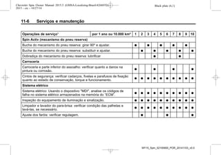 Black plate (6,1)Chevrolet Spin Owner Manual 2015.5 (GMSA-Localizing-Brazil-8268372) -
2015 - crc - 10/27/14
11-6 Serviços e manutenção
Operações de serviço¹ por 1 ano ou 10.000 km² 1 2 3 4 5 6 7 8 9 10
Spin Activ (mecanismo do pneu reserva)
Bucha do mecanismo do pneu reserva: girar 90º e ajustar. O O O O O
Bucha do mecanismo do pneu reserva: substituir e ajustar. O O O O O
Dobradiça do mecanismo do pneu reserva: lubrificar O O
Carroceria
Carroceria e parte inferior do assoalho: verificar quanto a danos na
pintura ou corrosão.
O O O O
Cintos de segurança: verificar cadarços, fivelas e parafusos de fixação
quanto ao estado de conservação, torque e funcionamento.
O O O O O O O O O O
Sistema elétrico
Sistema elétrico: Usando o dispositivo "MDI", analise os códigos de
falha no sistema elétrico armazenados na memória do “ECM”.
O O O O O O O O O O
Inspeção do equipamento de iluminação e sinalização. O O O O O O O O O O
Limpador e lavador do para-brisa: verificar condição das palhetas e
lavá-las, se necessário.
O O O O O O O O O O
Ajuste dos faróis: verificar regulagem. O O O
MY15_Spin_52100900_POR_20141103_v0.0
 