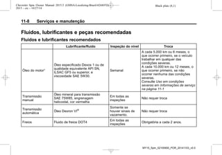 Black plate (8,1)Chevrolet Spin Owner Manual 2015.5 (GMSA-Localizing-Brazil-8268372) -
2015 - crc - 10/27/14
11-8 Serviços e manutenção
Fluidos, lubrificantes e peças recomendadas
Fluidos e lubrificantes recomendados
Lubrificante/fluido Inspeção do nível Troca
Óleo do motor¹
Óleo especificado Dexos 1 ou de
qualidade equivalente API SN,
ILSAC GF5 ou superior, e
viscosidade SAE 5W30.
Semanal
A cada 5.000 km ou 6 meses, o
que ocorrer primeiro, se o veículo
trabalhar em qualquer das
condições severas.
A cada 10.000 km ou 12 meses, o
que ocorrer primeiro, se não
ocorrer nenhuma das condições
severas.
Consulte Uso em condições
severas em Informações de serviço
na página 11-1
Transmissão
manual
Óleo mineral para transmissão
SAE 75W85, engrenagem
helicoidal, cor vermelha
Em todas as
inspeções
Não requer troca
Transmissão
automática
Óleo Dexron VI®
Somente se
houver sinais de
vazamento.
Não requer troca
Freios Fluido de freios DOT4
Em todas as
inspeções
Obrigatória a cada 2 anos.
MY15_Spin_52100900_POR_20141103_v0.0
 