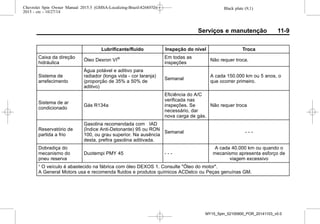 Black plate (9,1)Chevrolet Spin Owner Manual 2015.5 (GMSA-Localizing-Brazil-8268372) -
2015 - crc - 10/27/14
Serviços e manutenção 11-9
Lubrificante/fluido Inspeção do nível Troca
Caixa da direção
hidráulica
Óleo Dexron VI® Em todas as
inspeções
Não requer troca.
Sistema de
arrefecimento
Água potável e aditivo para
radiador (longa vida - cor laranja)
(proporção de 35% a 50% de
aditivo)
Semanal
A cada 150.000 km ou 5 anos, o
que ocorrer primeiro.
Sistema de ar
condicionado
Gás R134a
Eficiência do A/C
verificada nas
inspeções. Se
necessário, dar
nova carga de gás.
Não requer troca
Reservatório de
partida a frio
Gasolina recomendada com IAD
(Índice Anti-Detonante) 95 ou RON
100, ou grau superior. Na ausência
desta, prefira gasolina aditivada.
Semanal - - -
Dobradiça do
mecanismo do
pneu reserva
Duotempi PMY 45 - - -
A cada 40.000 km ou quando o
mecanismo apresenta esforço de
viagem excessivo
¹ O veículo é abastecido na fábrica com óleo DEXOS 1. Consulte "Óleo do motor".
A General Motors usa e recomenda fluidos e produtos químicos ACDelco ou Peças genuínas GM.
MY15_Spin_52100900_POR_20141103_v0.0
 