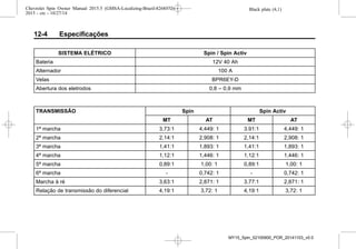 Black plate (4,1)Chevrolet Spin Owner Manual 2015.5 (GMSA-Localizing-Brazil-8268372) -
2015 - crc - 10/27/14
12-4 Especificações
SISTEMA ELÉTRICO Spin / Spin Activ
Bateria 12V 40 Ah
Alternador 100 A
Velas BPR6EY-D
Abertura dos eletrodos 0,8 – 0,9 mm
TRANSMISSÃO Spin Spin Activ
MT AT MT AT
1ª marcha 3,73:1 4,449: 1 3.91:1 4,449: 1
2ª marcha 2,14:1 2,908: 1 2,14:1 2,908: 1
3ª marcha 1,41:1 1,893: 1 1,41:1 1,893: 1
4ª marcha 1,12:1 1,446: 1 1,12:1 1,446: 1
5ª marcha 0,89:1 1,00: 1 0,89:1 1,00: 1
6ª marcha - 0,742: 1 - 0,742: 1
Marcha à ré 3,63:1 2,871: 1 3.77:1 2,871: 1
Relação de transmissão do diferencial 4,19:1 3,72: 1 4,19:1 3,72: 1
MY15_Spin_52100900_POR_20141103_v0.0
 