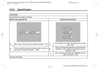 Black plate (12,1)Chevrolet Spin Owner Manual 2015.5 (GMSA-Localizing-Brazil-8268372) -
2015 - crc - 10/27/14
12-12 Especificações
Carroceria
Capacidade de carga (em litros)*
Bancos de segunda fila Terceira fila de bancos
A Até a altura do encosto do assento traseiro - 710 A
Até a altura do encosto do assento da terceira
fila - 162
B
Com o assento traseiro dobrado e até a altura do
encosto do assento dianteiro - 1068
B
Com os bancos da segunda e da terceira fila
rebatidos e até a altura do encosto do banco
dianteiro - 952
C
Com o banco da terceira fila rebatidos e até a
altura do banco - 553
*Padrão ISO 3832
MY15_Spin_52100900_POR_20141103_v0.0
 