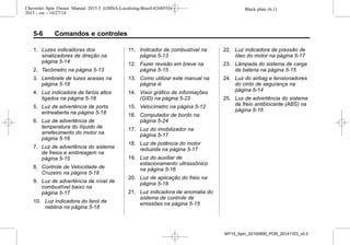 Black plate (6,1)Chevrolet Spin Owner Manual 2015.5 (GMSA-Localizing-Brazil-8268372) -
2015 - crc - 10/27/14
5-6 Comandos e controles
1. Luzes indicadoras dos
sinalizadores de direção na
página 5-14
2. Tacômetro na página 5-13
3. Lembrete de luzes acesas na
página 5-18
4. Luz indicadora de faróis altos
ligados na página 5-18
5. Luz de advertência de porta
entreaberta na página 5-18
6. Luz de advertência de
temperatura do líquido de
arrefecimento do motor na
página 5-16
7. Luz de advertência do sistema
de freios e embreagem na
página 5-15
8. Controle de Velocidade de
Cruzeiro na página 5-18
9. Luz de advertência de nível de
combustível baixo na
página 5-17
10. Luz indicadora do farol de
neblina na página 5-18
11. Indicador de combustível na
página 5-13
12. Fazer revisão em breve na
página 5-15
13. Como utilizar este manual na
página iii
14. Visor gráfico de informações
(GID) na página 5-22
15. Velocímetro na página 5-12
16. Computador de bordo na
página 5-24
17. Luz do imobilizador na
página 5-17
18. Luz de potência do motor
reduzida na página 5-17
19. Luz do auxiliar de
estacionamento ultrassônico
na página 5-16
20. Luz de aplicação do freio na
página 5-18
21. Luz indicadora de anomalia do
sistema de controle de
emissões na página 5-15
22. Luz indicadora de pressão de
óleo do motor na página 5-17
23. Lâmpada do sistema de carga
da bateria na página 5-15
24. Luz do airbag e tensionadores
do cinto de segurança na
página 5-14
25. Luz de advertência do sistema
de freio antiblocante (ABS) na
página 5-16
MY15_Spin_52100900_POR_20141103_v0.0
 