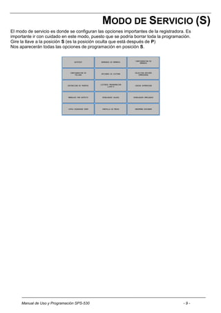 MODO DE SERVICIO (S)
El modo de servicio es donde se configuran las opciones importantes de la registradora. Es
importante ir con cuidado en este modo, puesto que se podría borrar toda la programación.
Gire la llave a la posición S (es la posición oculta que está después de P)
Nos aparecerán todas las opciones de programación en posición S.




     Manual de Uso y Programación SPS-530                                             -9-
 