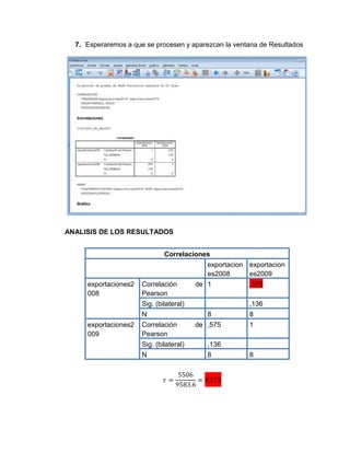 7. Esperaremos a que se procesen y aparezcan la ventana de Resultados




ANALISIS DE LOS RESULTADOS


                              Correlaciones
                                            exportacion exportacion
                                            es2008      es2009
     exportaciones2   Correlación        de 1           ,575
     008              Pearson
                      Sig. (bilateral)                  ,136
                      N                     8           8
     exportaciones2   Correlación        de ,575        1
     009              Pearson
                      Sig. (bilateral)      ,136
                      N                     8           8
 