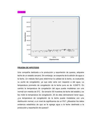 PRUEBA DE HIPOTESIS

Una compañía dedicada a la producción y exportación de quesos, adquiere
leche de un establo cercano. Sin embargo, se sospecha de la adición de agua a
la leche. Un método fácil para determinar la calidad de la leche, es evaluando
su punto de congelación, ya que este varia con respecto a del agua. La
temperatura promedio de congelación de la leche pura es de -0,545°C. En
cambio la temperatura de congelación del agua puede modelarse con una
normal con medida de 0°C. Se tomaron 50 muestras de leche del establo y se
les midió la temperatura de congelación, 20 de ellas demostraron tener agua.
¿La temperatura de congelación de la leche puede modelarse con una
distribución normal, a un nivel de significancia de un 5%? ¿Muestran los datos
evidencia estadística de que se le agrega agua a la leche destinada a la
producción y exportación de quesos?
 