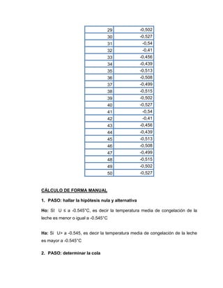 29                -0,502
                                30                -0,527
                                31                 -0,54
                                32                 -0,41
                                33                -0,456
                                34                -0,439
                                35                -0,513
                                36                -0,508
                                37                -0,499
                                38                -0,515
                                39                -0,502
                                40                -0,527
                                41                 -0,54
                                42                 -0,41
                                43                -0,456
                                44                -0,439
                                45                -0,513
                                46                -0,508
                                47                -0,499
                                48                -0,515
                                49                -0,502
                                50                -0,527



CÁLCULO DE FORMA MANUAL

1. PASO: hallar la hipótesis nula y alternativa

Ho: SI U ≤ a -0.545°C, es decir la temperatura media de congelación de la
leche es menor o igual a -0.545°C


Ha: Si U> a -0.545, es decir la temperatura media de congelación de la leche
es mayor a -0.545°C

2. PASO: determinar la cola
 