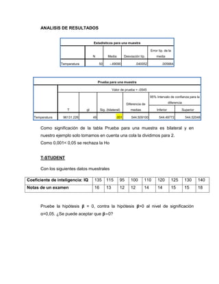 ANALISIS DE RESULTADOS


                                    Estadísticos para una muestra

                                                                                Error típ. de la
                                    N           Media        Desviación típ.        media

                 Temperatura             50       -.49090             .040052           .005664




                                         Prueba para una muestra

                                                    Valor de prueba = -0545

                                                                                95% Intervalo de confianza para la

                                                              Diferencia de                    diferencia

                    T          gl         Sig. (bilateral)       medias             Inferior            Superior

   Temperatura    96131.226         49                .001        544.509100          544.49772             544.52048


      Como significación de la tabla Prueba para una muestra es bilateral y en
      nuestro ejemplo solo tomamos en cuenta una cola la dividimos para 2.
      Como 0,001< 0,05 se rechaza la Ho


      T-STUDENT

      Con los siguientes datos muestrales

Coeficiente de inteligencia: IQ     135        115       95      100       110       120         125        130    140
Notas de un examen                  16         13        12      12        14        14          15         15     18



      Pruebe la hipótesis      = 0, contra la hipótesis                 >0 al nivel de significación
      α=0,05. ¿Se puede aceptar que =0?
 