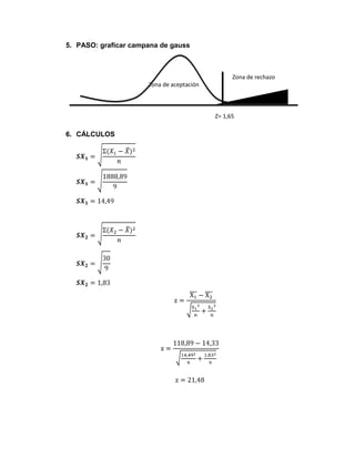 5. PASO: graficar campana de gauss



                                                 Zona de rechazo
                      Zona de aceptación



                                           Z= 1,65

6. CÁLCULOS
 