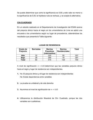Se puede determinar que como la significancia es 0,00 y este valor es menor a
la significancia de 0,05, la hipótesis nula se rechaza, y se acepta la alternativa.


CHI-CUADRADO

En un estudio realizado en el Departamento de Investigación del ESAN acerca
del prejuicio étnico hacia el negro en los universitarios de Lima se aplicó una
encuesta a los universitarios según su lugar de procedencia, obteniéndose los
resultados que presenta la Tabla siguiente:



                            LUGAR DE RESIDENCIA

  Grado de         Barriadas          Barrios          Barrios            Total
  Prejuicio                         Populares       Residenciales
                                  (intermedios)
    Alto               32               225               50               307
    Bajo               28               290               79               397
    Total              60               515               129              704


A nivel de significación            determinar que las variables perjuicio étnico
hacia el negro y lugar de residencia son independientes.

1. Ho: El perjuicio étnico y el lugar de residencia son independientes
   Ha: Existe dependencia entre variables


2. La prueba es unilateral y de cola derecha


3. Asumimos el nivel de significación de



4. Utilizaremos la distribución Muestral de Chi- Cuadrado, porque las dos
   variables son cualitativas.
 