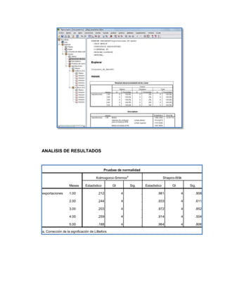 ANALISIS DE RESULTADOS



                                             Pruebas de normalidad
                                                           a
                                       Kolmogorov-Smirnov                               Shapiro-Wilk

                   Meses       Estadístico        Gl           Sig.       Estadístico         Gl       Sig.

exportaciones      1.00                 .212           4              .           .981             4      .908

                   2.00                 .244           4              .           .933             4      .611

                   3.00                 .203           4              .           .972             4      .852

                   4.00                 .259           4              .           .914             4      .504

                   5.00                 .188           4              .           .964             4      .806

a. Corrección de la significación de Lilliefors
 