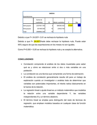 ANOVA

      Exportaciones

                         Suma de
                         cuadrados         Gl        Media cuadrática   F          Sig.

      Inter-grupos       2337401.700            4         584350.425    24.937         .000

      Intra-grupos        351490.500            15         23432.700

      Total              2688892.200            19



Debido a que F= 24,937> 3.01 se rechaza la hipótesis nula

Debido a que F= 24,937Shade debe rechazar la hipótesis nula. Puede estar
95% seguro de que las exportaciones en los meses no son iguales.

Como P=0,000 < 0,05 se rechaza la hipótesis nula y se acepta la alternativa.




CONCLUSIONES

    Correlación comprende el análisis de los datos muestrales para saber
      qué es y cómo se relacionan entre si dos o más variables en una
      población.
    La correlación es una técnica que comprende una forma de estimación.
    El análisis de correlación generalmente resulta útil para un trabajo de
      exploración cuando un investigador o analista trata de determinar que
      variables son potenciales importantes, el interés radica básicamente en
      la fuerza de la relación.
    La regresión lineal o ajuste lineal es un método matemático que modeliza
      la      relación   entre       una   variable       dependiente       Y,   las      variables
      independientes Xi y un término aleatorio.
    El término lineal se emplea para distinguirlo del resto de técnicas de
      regresión, que emplean modelos basados en cualquier clase de función
      matemática.
 