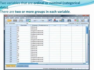 Two variables that are ordinal or nominal (categorical
data).
There are two or more groups in each variable.
 