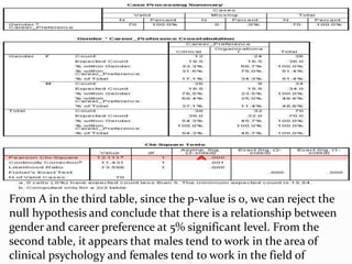From A in the third table, since the p-value is 0, we can reject the
null hypothesis and conclude that there is a relationship between
gender and career preference at 5% significant level. From the
second table, it appears that males tend to work in the area of
clinical psychology and females tend to work in the field of
 