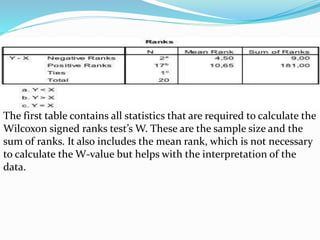 The Wilcox sign test output contains only two tables.
The first table contains all statistics that are required to calculate the
Wilcoxon signed ranks test’s W. These are the sample size and the
sum of ranks. It also includes the mean rank, which is not necessary
to calculate the W-value but helps with the interpretation of the
data.
 