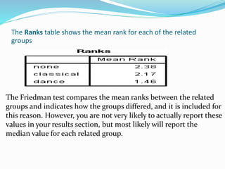 The Ranks table shows the mean rank for each of the related
groups
The Friedman test compares the mean ranks between the related
groups and indicates how the groups differed, and it is included for
this reason. However, you are not very likely to actually report these
values in your results section, but most likely will report the
median value for each related group.
 