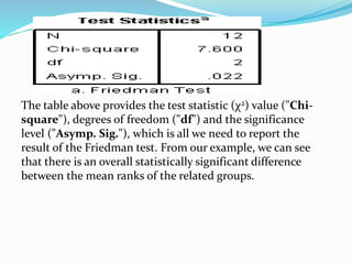 The table above provides the test statistic (χ2) value ("Chi-
square"), degrees of freedom ("df") and the significance
level ("Asymp. Sig."), which is all we need to report the
result of the Friedman test. From our example, we can see
that there is an overall statistically significant difference
between the mean ranks of the related groups.
 