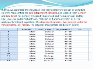 In SPSS, we separated the individuals into their appropriate groups by using two
columns representing the two independent variables, and labelled them Gender
and Edu_Level. For Gender, we coded "males" as 1 and "females" as 2, and for
Edu_Level, we coded "school" as 1, "college" as 2 and "university" as 3. The
participants' interest in politics – the dependent variable – was entered under the
variable name, Int_Politics. The setup for this example can be seen below:
 