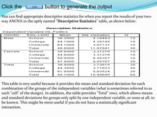 Click the button to generate the output
You can find appropriate descriptive statistics for when you report the results of your two-
way ANOVA in the aptly named "Descriptive Statistics" table, as shown below:
This table is very useful because it provides the mean and standard deviation for each
combination of the groups of the independent variables (what is sometimes referred to as
each "cell" of the design). In addition, the table provides "Total" rows, which allows means
and standard deviations for groups only split by one independent variable, or none at all, to
be known. This might be more useful if you do not have a statistically significant
interaction.
 
