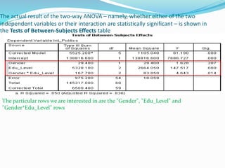 The actual result of the two-way ANOVA – namely, whether either of the two
independent variables or their interaction are statistically significant – is shown in
the Tests of Between-Subjects Effects table
The particular rows we are interested in are the "Gender", "Edu_Level" and
"Gender*Edu_Level" rows
 