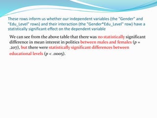 These rows inform us whether our independent variables (the "Gender" and
"Edu_Level" rows) and their interaction (the "Gender*Edu_Level" row) have a
statistically significant effect on the dependent variable
We can see from the above table that there was no statistically significant
difference in mean interest in politics between males and females (p =
.207), but there were statistically significant differences between
educational levels (p < .0005).
 