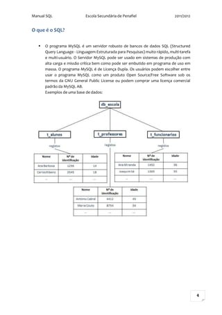 Manual SQL                   Escola Secundária de Penafiel                     2011/2012


O que é o SQL?

      O programa MySQL é um servidor robusto de bancos de dados SQL (Structured
       Query Language - Linguagem Estruturada para Pesquisas) muito rápido, multi-tarefa
       e multi-usuário. O Servidor MySQL pode ser usado em sistemas de produção com
       alta carga e missão crítica bem como pode ser embutido em programa de uso em
       massa. O programa MySQL é de Licença Dupla. Os usuários podem escolher entre
       usar o programa MySQL como um produto Open Source/Free Software sob os
       termos da GNU General Public License ou podem comprar uma licença comercial
       padrão da MySQL AB.
       Exemplos de uma base de dados:




                                                                                           4
 