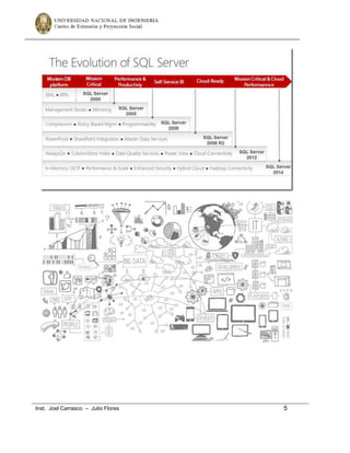 Manual sql nivel i | PDF