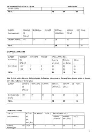 UPE - SISTEMA SERIADO DE AVALIAÇÃO – SSA 2016 TRIENIO 2013/2015
13
(Licenciatura)
TOTAL 16 04 20
CCUURRSSOOSS
((BBaacchhaarreellaaddoo))
CCÓÓDDIIGGOO
DDEE
OOPPÇÇÃO
EENNTTRRAADDAASS TTUURRNNOOSS SSIISSTTEEMMAA
UUNNIIVVEERRSSAALL
SSIISSTTEEMMAA DDEE
CCOOTTAASS
TTOOTTAALL
SSaaúúddee CCoolleettiivvaa 11110011 2ª MM 0088 0022 1100
TTOOTTAALL 0088 0022 1100
CAMPUS CAMARAGIBE
CURSOS
(Bacharelado)
CÓDIGO
DE
OPÇÃO
ENTRADAS TURNOS VAGAS PARA 2016
Sistema
Universal
Sistema
de Cotas
TOTAL
Odontologia 1201
1202
1ª
2ª
D
D
20
20
05
05
25
25
TOTAL 40 10 50
Obs. O ciclo básico do curso de Odontologia é oferecido fisicamente no Campus Santo Amaro, sendo os demais
oferecidos no Campus Camaragibe.
CURSOS CÓDIGO
DE
OPÇÃO
ENTRADAS TURNOS SISTEMA
UNIVERSAL
SISTEMA DE
COTAS
TOTAL
(Bacharelado)
Direito
1301 2ª D 12 03 15
TOTAL 12 03 15
CAMPUS CARUARU
CURSOS
(Bacharelado)
CÓDIG
O
DE
OPÇÃO
ENTRADAS TURNOS VAGAS PARA 2016
Sistema
Universal
Sistema
de Cotas
TOTAL
Sistema de
Informação
1401 1ª D 16 04 20
 